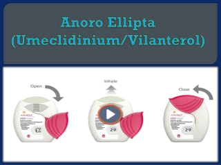 Anoro Ellipta (Umeclidinium/Vilanterol)