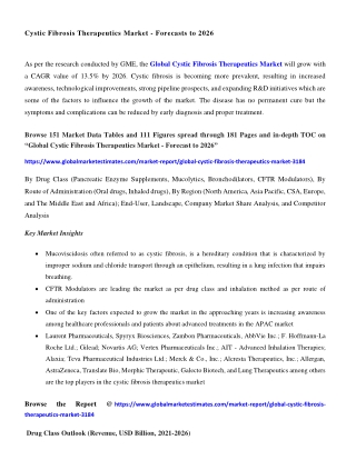 Cystic Fibrosis Therapeutics Market Size & Growth