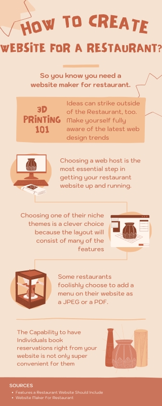 How to create a website for a restaurant Infograph