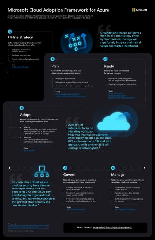 Microsoft Cloud Adoption Framework for Azure