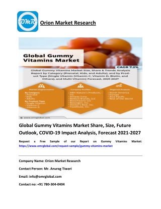 Global Gummy Vitamins Market Share, Size, Future Outlook, COVID-19 Impact Analysis, Forecast 2021-2027