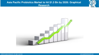 Probiotics Market in APAC 2020 By Regional Trend, Revenue & Growth Forecast
