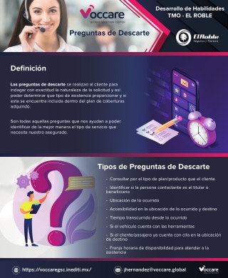 Infografía Preguntas de descarte TMO EL ROBLE