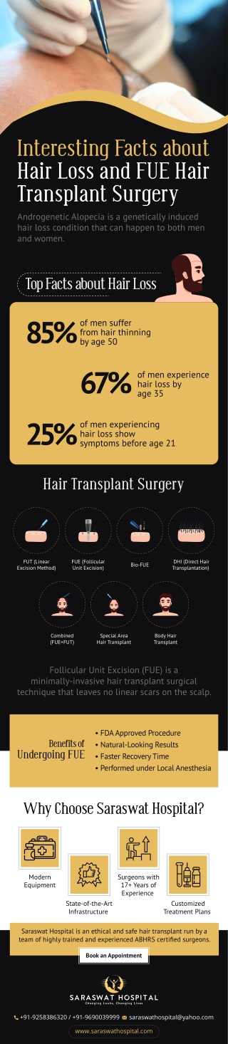 Interesting Facts about Hair Loss and FUE Hair Transplant Surgery