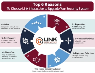 Top 6 Reasons to Upgrade to Link Interactive Security