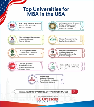 Top Universities for MBA in the USA