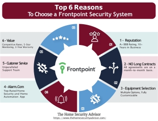 Top 6 reasons to choose Frontpoint Security Systems