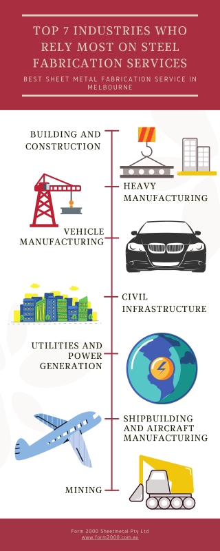 Top 7 Industries Who Rely Most on Steel Fabrication Services - FORM2000