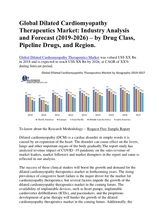 Global Dilated Cardiomyopathy Therapeutics Market