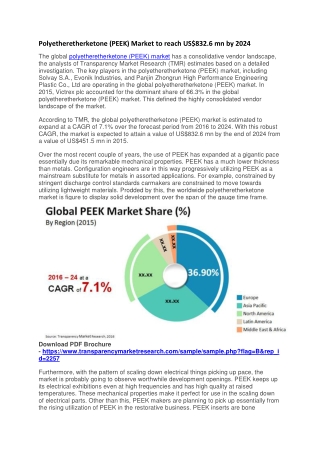 Polyetheretherketone (PEEK) Market to reach US$832.6 mn by 2024