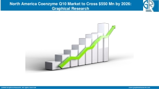 North America Coenzyme Q10 Market to Cross $550 Mn by 2026