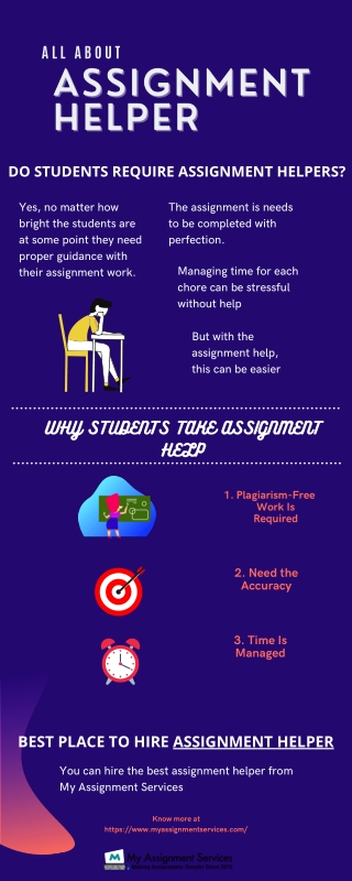 All about assignment helper