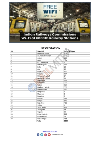 Now Enjoy Free Wi-Fi Facility at More Railway Stations in India