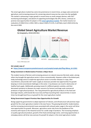 Smart Agriculture Market