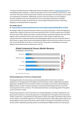 Commercial Drones Market