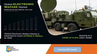 Electronic Warfare Market Forecast Outlook, Competitive Landscape and Forecasts