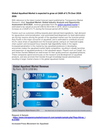 Global Aquafeed Market is expected to grow at CAGR of 5.7% Over 2018-2026