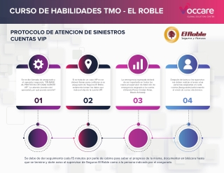 Infografía - Protocolo de atención de siniestros cuentas VIP