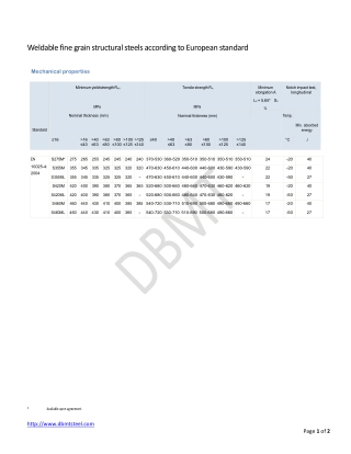 Weldable fine grain structural steels according to European standard