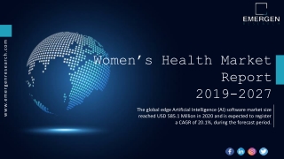 Women’s Health Market share, Product Type, Application, size