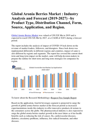 Global Aronia Berries Market