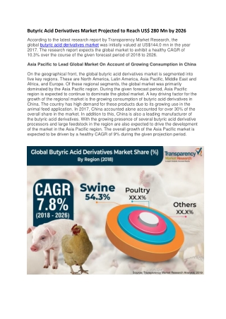 Butyric Acid Derivatives Market Projected to Reach US$ 280 Mn by 2026