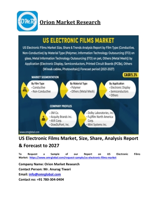 US Electronic Films Market Trends, Size, Competitive Analysis and Forecast 2021-