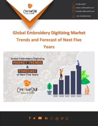 Global Future Of Embroidery Digitizing Market Trends By Cre8iveSkill