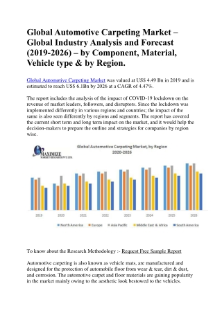 Global Automotive Carpeting Market