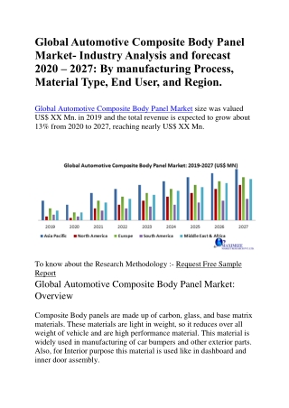 Global Automotive Composite Body Panel Market