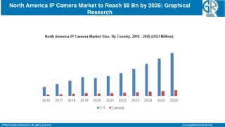 North America IP Camera Market to grow at 15.5% CAGR from 2020 to 2026