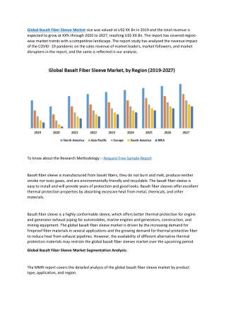 Global Basalt Fiber Sleeve Market size was valued at US