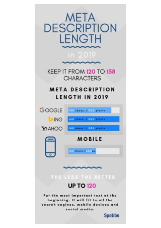 Meta Description Lengh