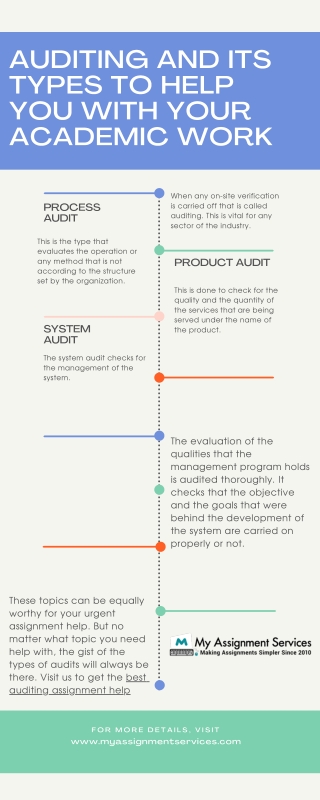Auditing and Its Types to Help You With Your Academic Work