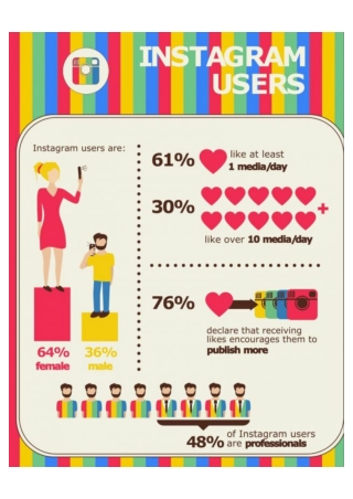 Best Ways to Get Famous and Grow Your Following on Instagram