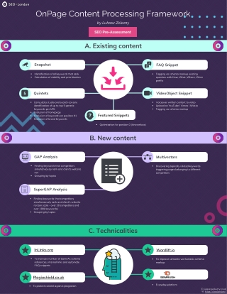 SEO Cheat Sheet Infographic for OnPage and Content Marketing