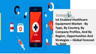 Iot Enabled Healthcare Equipment Market Industry Trends