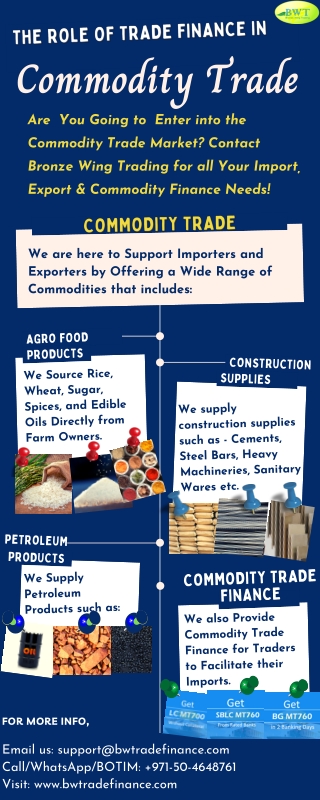 Infographics – Commodities & Commodity Trade Finance