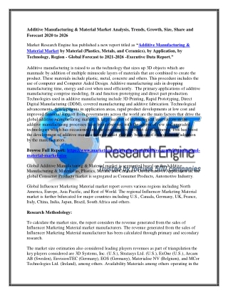 Additive Manufacturing & Material Market