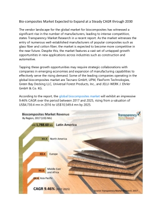 Bio-composites Market Expected to Expand at a Steady CAGR through 2030