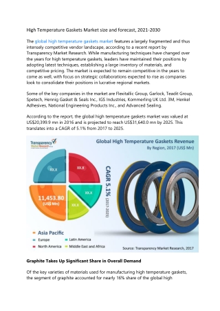 High Temperature Gaskets Market size and forecast, 2021-2030