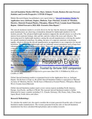 Aircraft Insulation Market