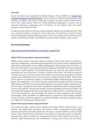 Field-Programmable Gate Array (FPGA) Market