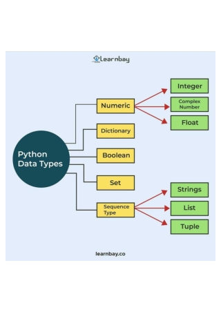 Python Data Types