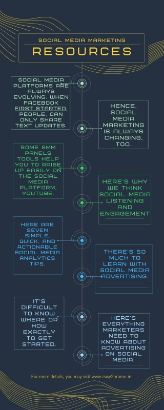 Social Media Marketing Resources - Easy2Promo Infographic