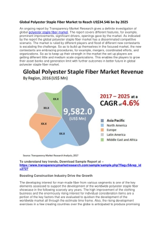 Global Polyester Staple Fiber Market to Reach US$34.546 bn by 2025