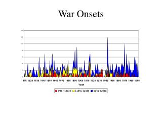 War Onsets