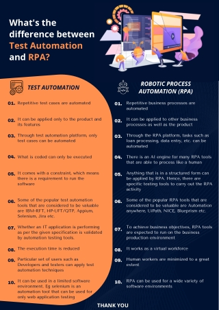 What's the difference between Test Automation and RPA?