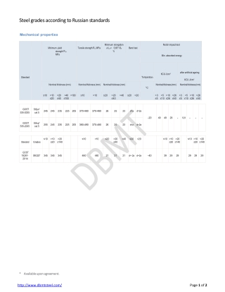 Structural Steel Russian Standards