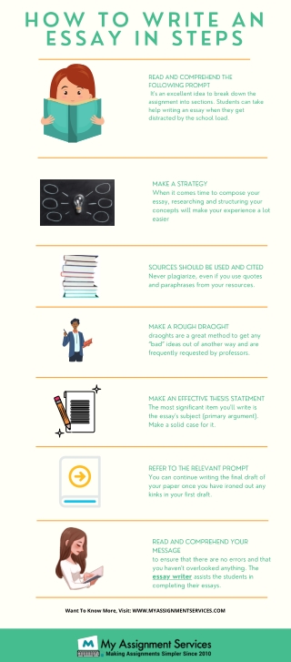 How to Write an Essay in 7 Steps